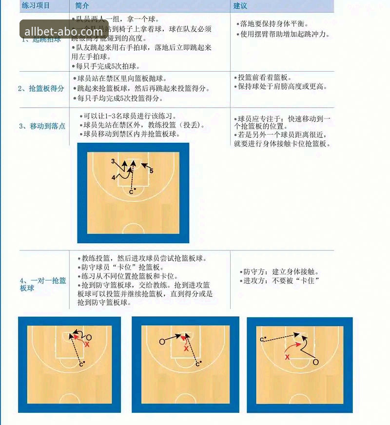 角球制胜，枪手如何凭借“定位球战术”锁定胜局？
